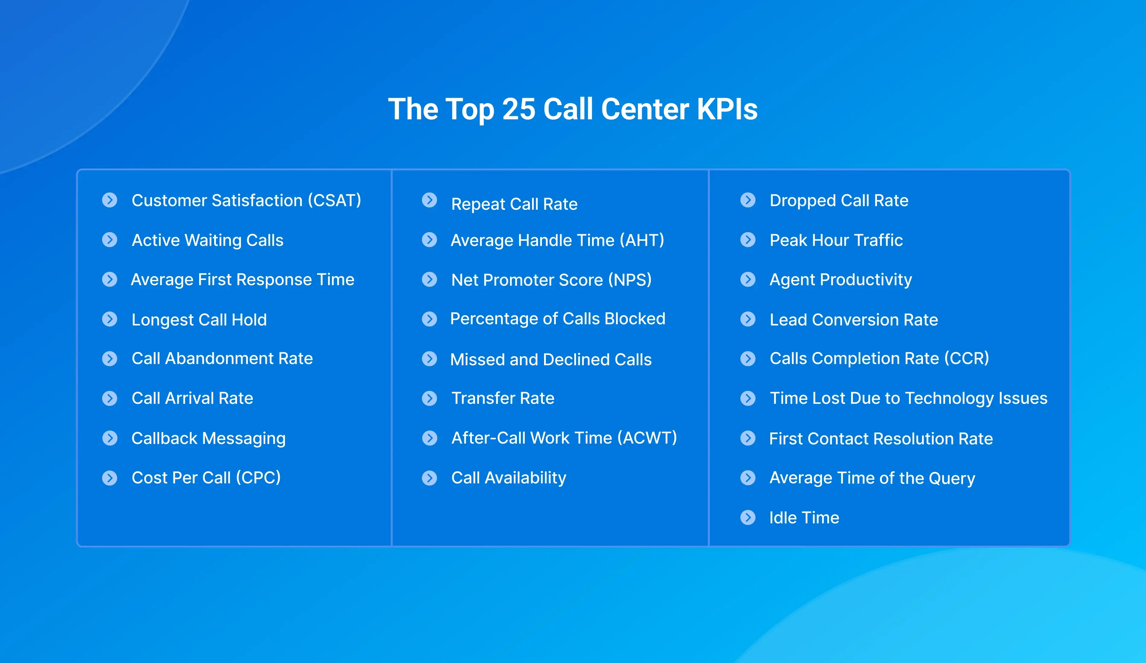 Top 25 Call Center KPIs